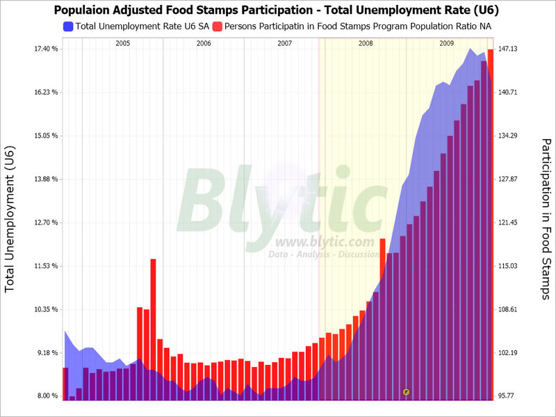 on-the-stamp-food-stamp-participation-january-2010-csmonitor